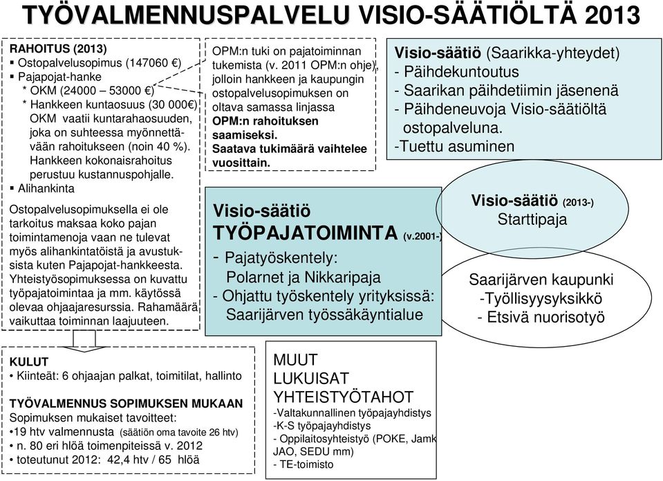 Alihankinta Ostopalvelusopimuksella ei ole tarkoitus maksaa koko pajan toimintamenoja vaan ne tulevat myös alihankintatöistä ja avustuksista kuten Pajapojat-hankkeesta.