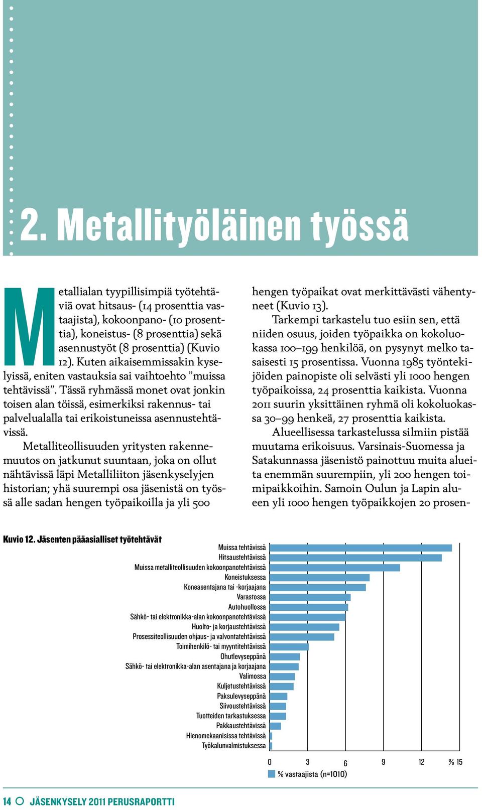 8 Tässä ryhmässä monet ovat jonkin toisen alan töissä, esimerkiksi rakennus- tai 6 palvelualalla tai erikoistuneissa asennustehtävissä.