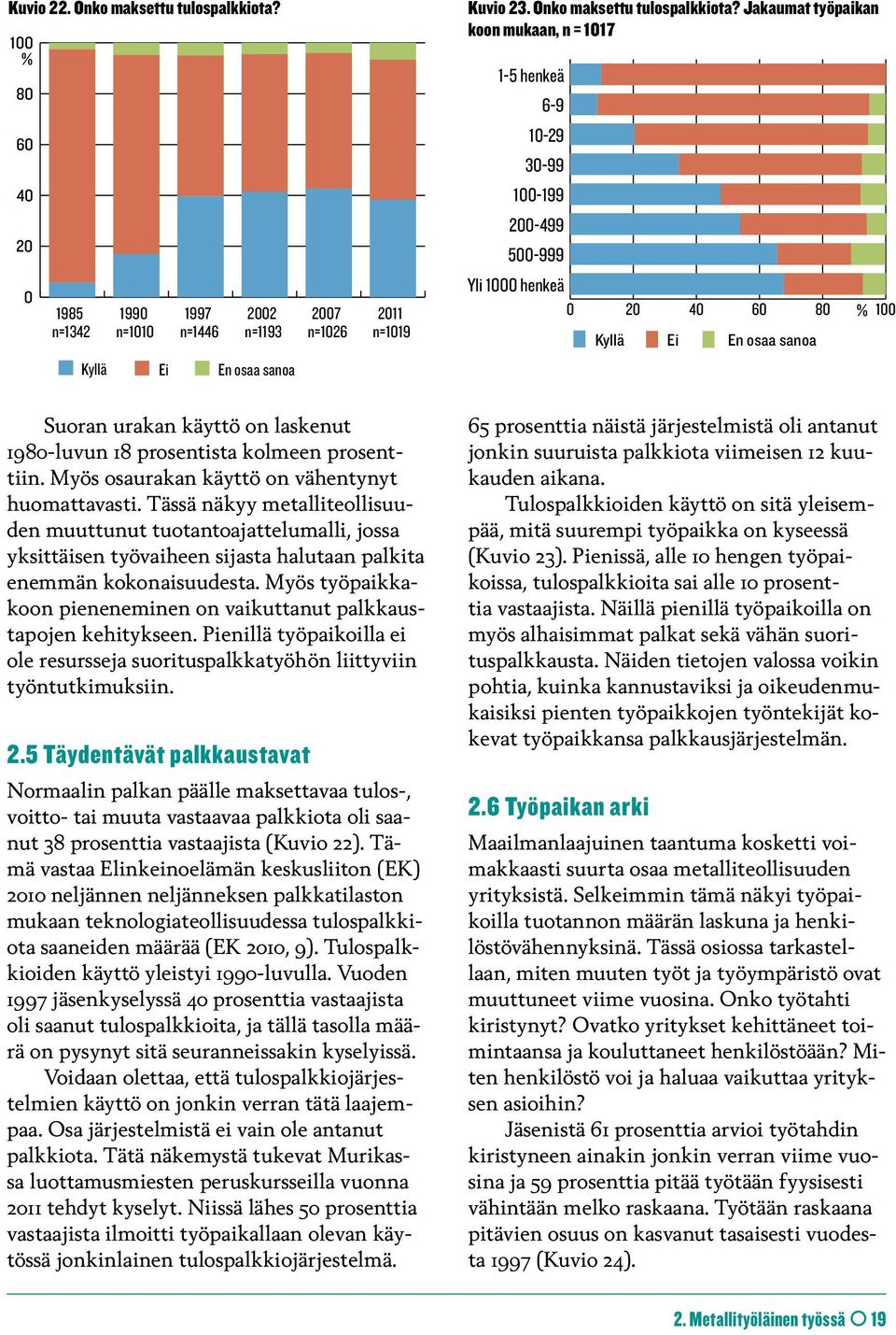 Jakaumat työpaikan koon mukaan, n = 117 1-5 henkeä 6-9 1-29 a 3-99 9 1-199 2-499 5-999 Yli 1 henkeä 2 4 6 8 1 Kyllä Ei Suoran urakan käyttö on laskenut 198-luvun 18 prosentista kolmeen prosenttiin.