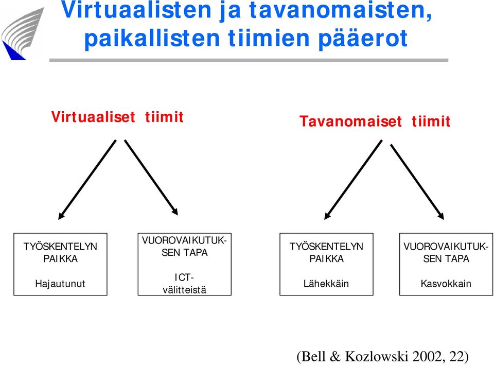 VUOROVAIKUTUK- SEN TAPA TYÖSKENTELYN PAIKKA VUOROVAIKUTUK- SEN