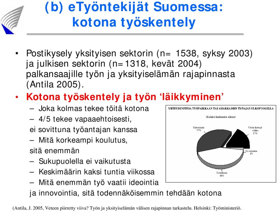 Kotona työskentely ja työn läikkyminen Joka kolmas tekee töitä kotona 4/5 tekee vapaaehtoisesti, ei sovittuna työantajan kanssa Mitä korkeampi koulutus, sitä