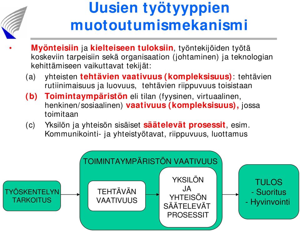 Toimintaympäristön eli tilan (fyysinen, virtuaalinen, henkinen/sosiaalinen) vaativuus (kompleksisuus), jossa toimitaan (c) Yksilön ja yhteisön sisäiset säätelevät prosessit,