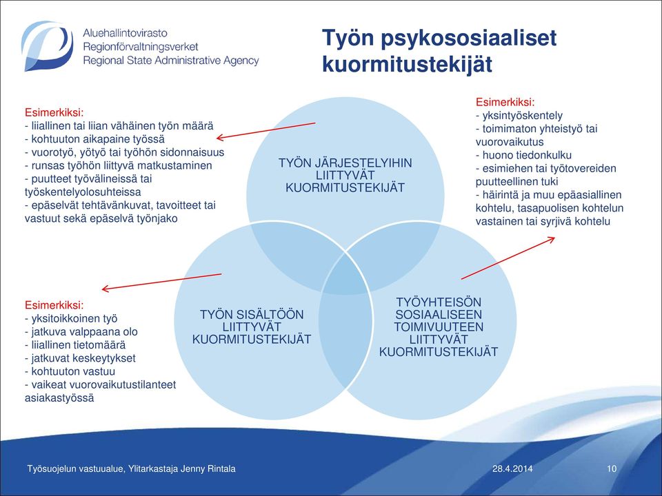 - yksintyöskentely - toimimaton yhteistyö tai vuorovaikutus - huono tiedonkulku - esimiehen tai työtovereiden puutteellinen tuki - häirintä ja muu epäasiallinen kohtelu, tasapuolisen kohtelun