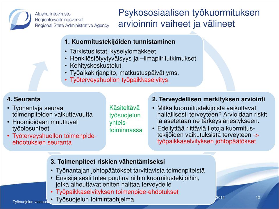 Työterveyshuollon työpaikkaselvitys 4.