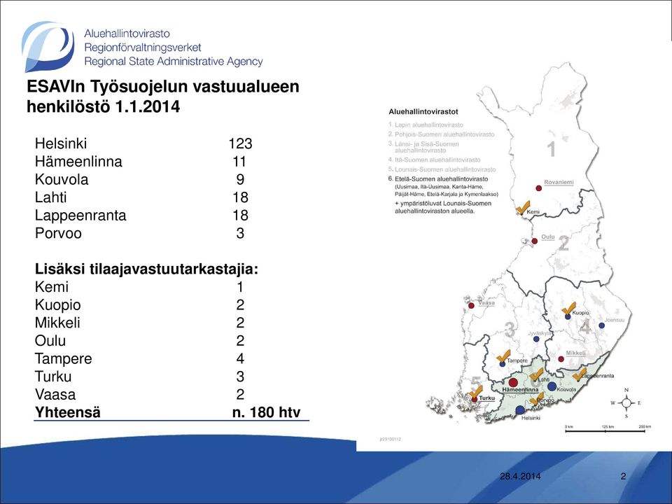 Lappeenranta 18 Porvoo 3 Lisäksi tilaajavastuutarkastajia: