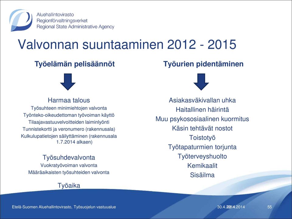 2014 alkaen) Työsuhdevalvonta Vuokratyövoiman valvonta Määräaikaisten työsuhteiden valvonta Asiakasväkivallan uhka Haitallinen häirintä Muu psykososiaalinen