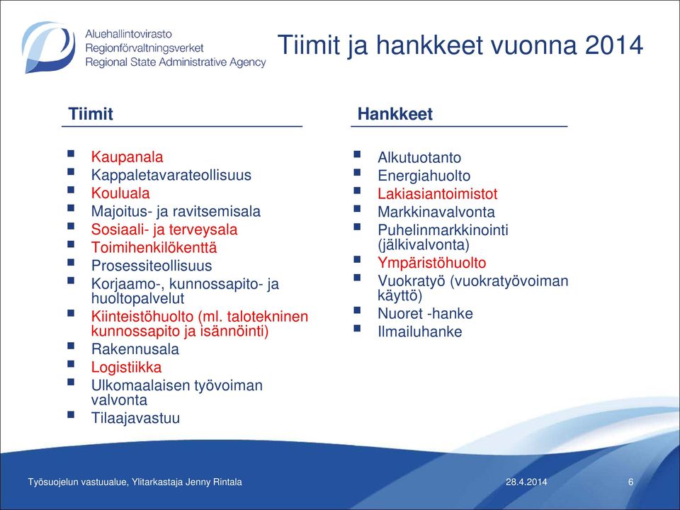 talotekninen kunnossapito ja isännöinti) Rakennusala Logistiikka Ulkomaalaisen työvoiman valvonta Tilaajavastuu Hankkeet Alkutuotanto Energiahuolto