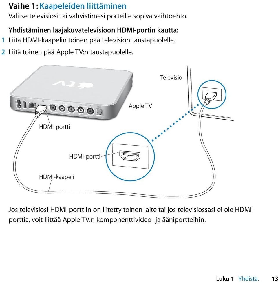 2 Liitä toinen pää Apple TV:n taustapuolelle.