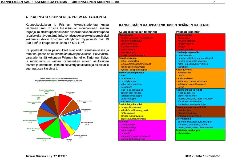 Prisman tuoteryhmien myyntineliöt ovat 19 000 k-m 2 ja kauppakeskuksen 17 500 k-m 2. Kauppakeskuksen painotukset ovat kodin sisustamisessa ja muotikaupassa sekä ravintola/kahvilapalveluissa.