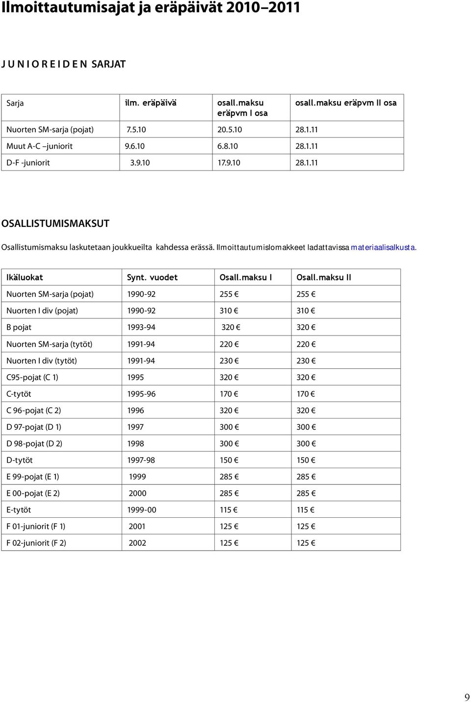 Ikäluokat Synt. vuodet Osall.maksu I Osall.