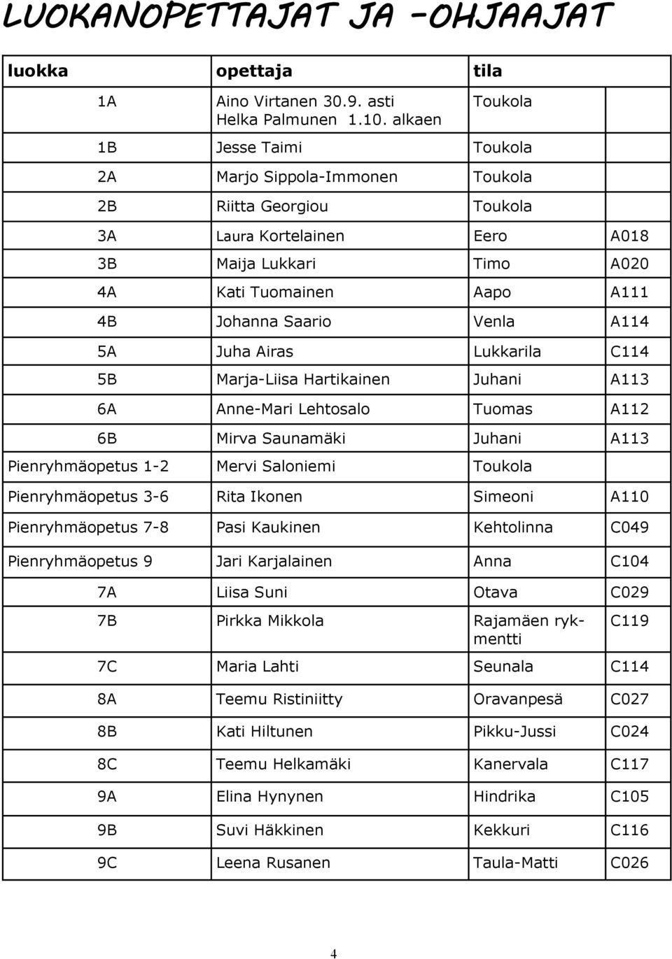 Saario Venla A114 5A Juha Airas Lukkarila C114 5B Marja-Liisa Hartikainen Juhani A113 6A Anne-Mari Lehtosalo Tuomas A112 6B Mirva Saunamäki Juhani A113 Pienryhmäopetus 1-2 Mervi Saloniemi Toukola