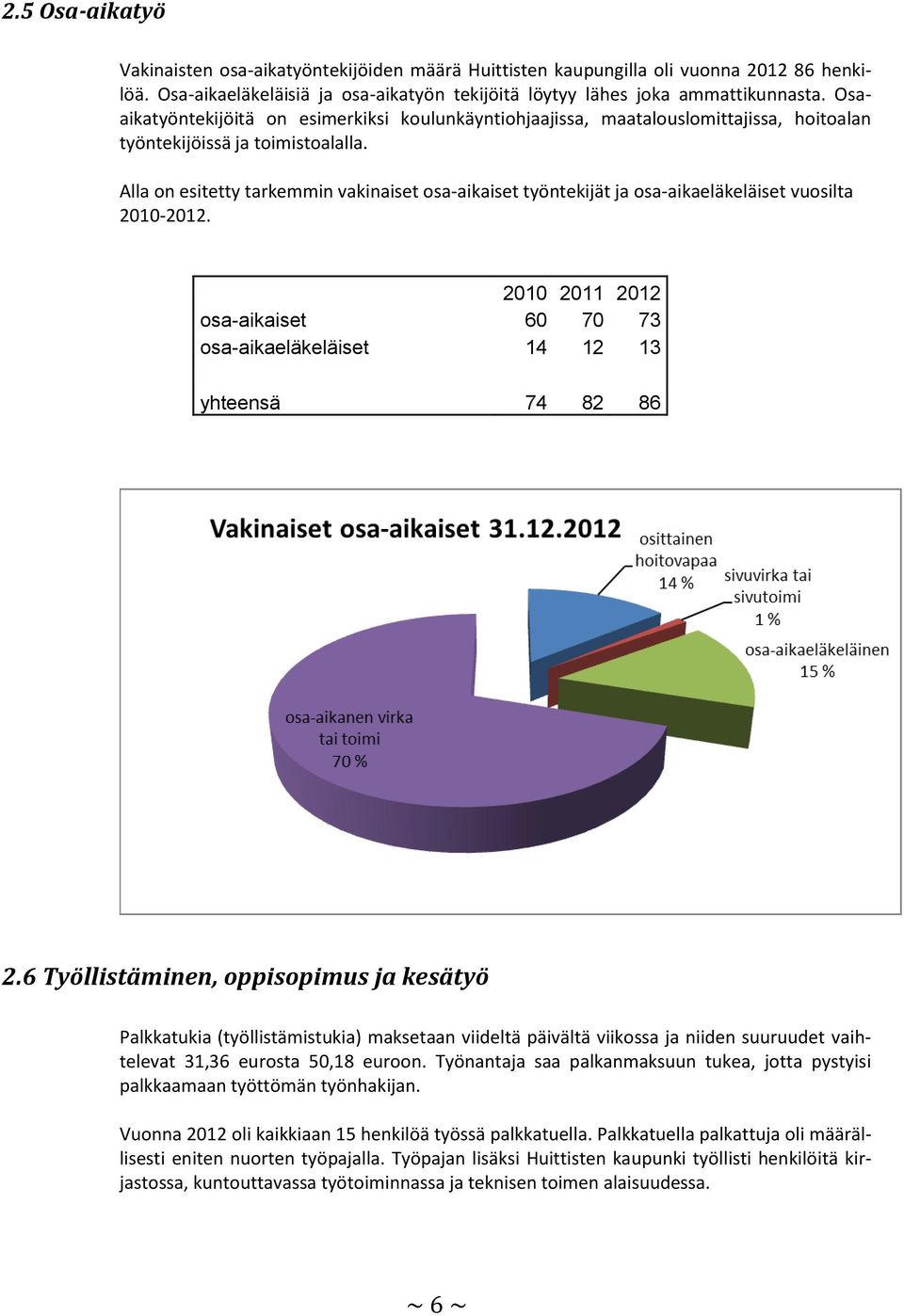 Alla on esitetty tarkemmin vakinaiset osa-aikaiset työntekijät ja osa-aikaeläkeläiset vuosilta 2010-2012. 2010 2011 2012 osa-aikaiset 60 70 73 osa-aikaeläkeläiset 14 12 13 yhteensä 74 82 86 2.