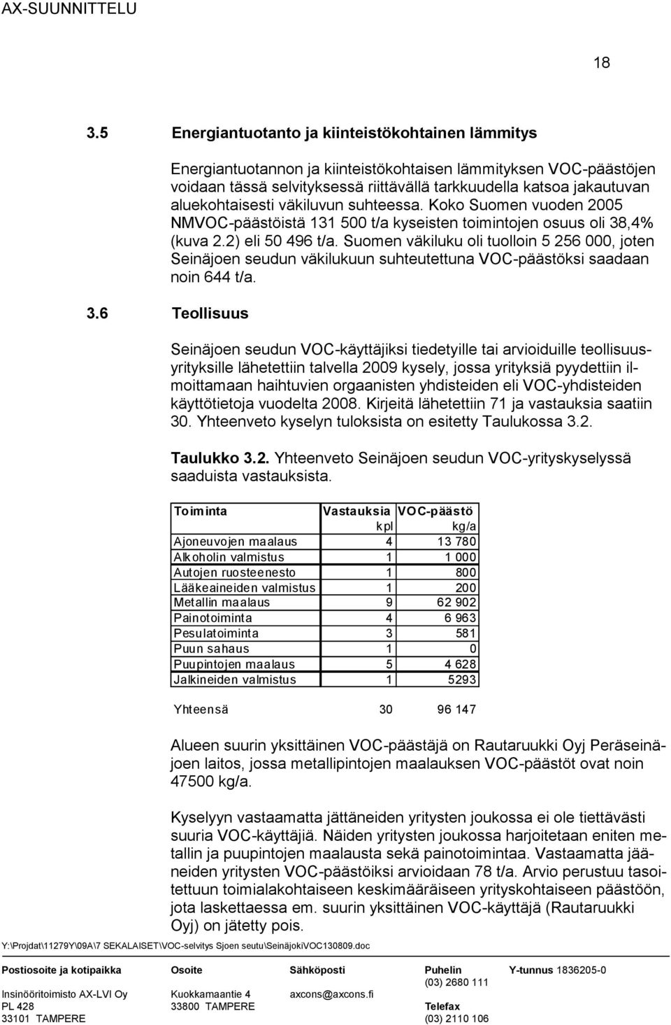 Koko Suomen vuoden 2005 NMVOC-päästöistä 131 500 t/a kyseisten toimintojen osuus oli 38,4% (kuva 2.2) eli 50 496 t/a.