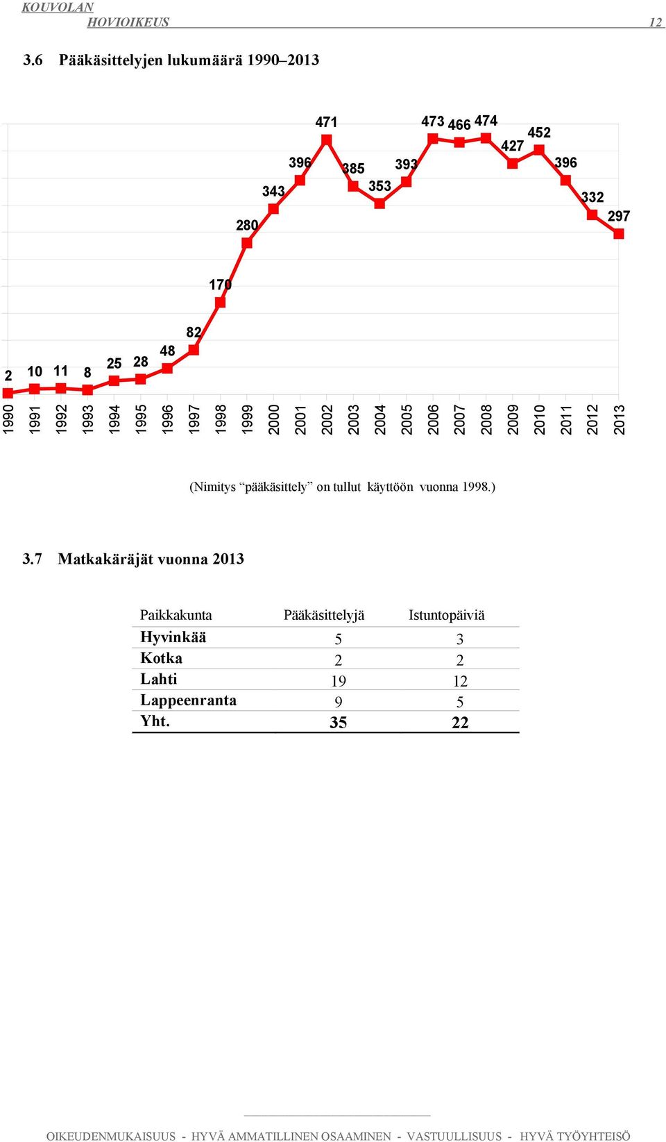 pääkäsittely on tullut käyttöön vuonna 99.).