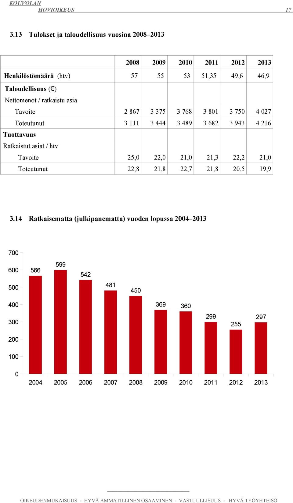 Taloudellisuus ( ) Nettomenot / ratkaistu asia Tuottavuus atkaistut asiat / htv.