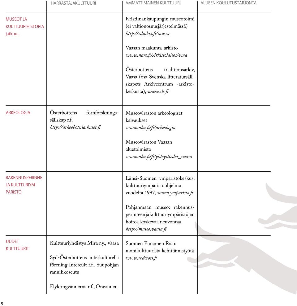 fi ARKEOLOGIA Österbottens fornforskningssällskap r.f. http://arkeobotnia.huset.fi Museoviraston arkeologiset kaivaukset www.nba.