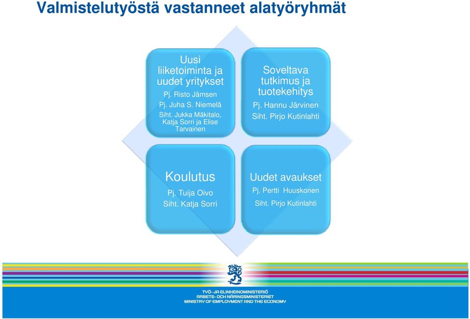 Jukka Mäkitalo, Katja Sorri ja Elise Tarvainen Soveltava tutkimus ja tuotekehitys Pj.