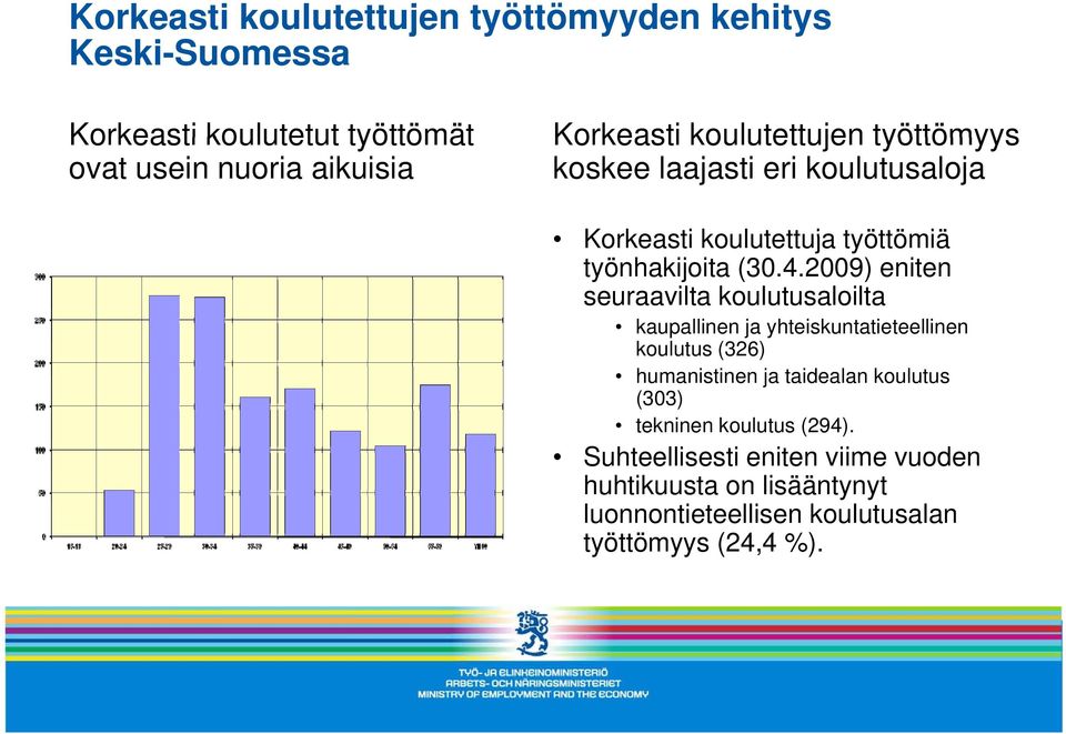 2009) eniten seuraavilta koulutusaloilta kaupallinen ja yhteiskuntatieteellinen koulutus (326) humanistinen ja taidealan koulutus