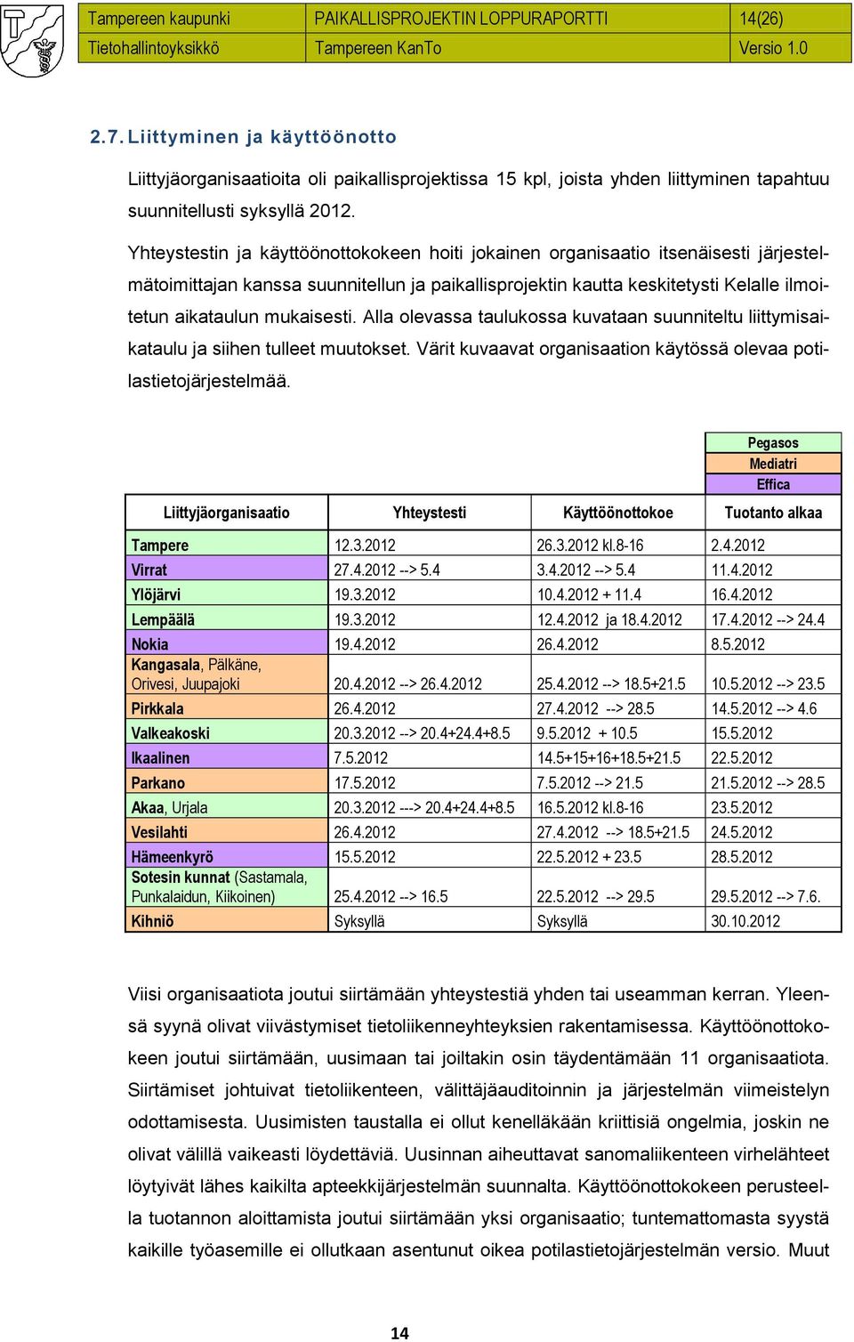 Yhteystestin ja käyttöönottokokeen hoiti jokainen organisaatio itsenäisesti järjestelmätoimittajan kanssa suunnitellun ja paikallisprojektin kautta keskitetysti Kelalle ilmoitetun aikataulun