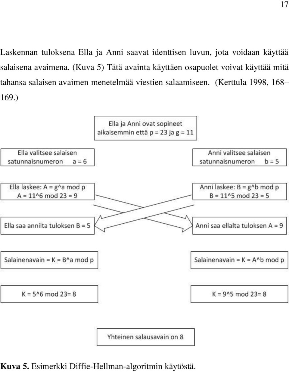 (Kuva 5) Tätä avainta käyttäen osapuolet voivat käyttää mitä tahansa