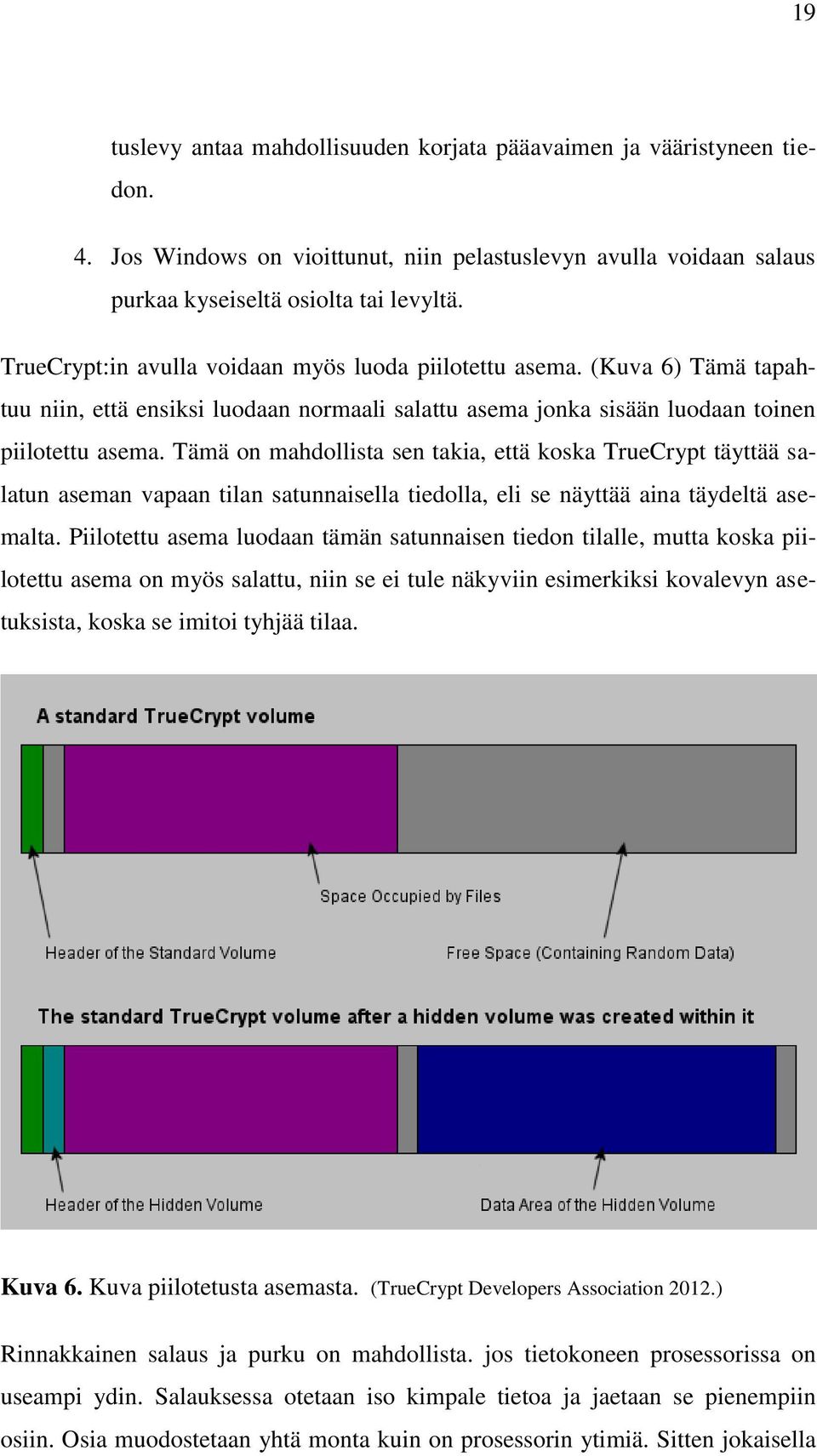 Tämä on mahdollista sen takia, että koska TrueCrypt täyttää salatun aseman vapaan tilan satunnaisella tiedolla, eli se näyttää aina täydeltä asemalta.