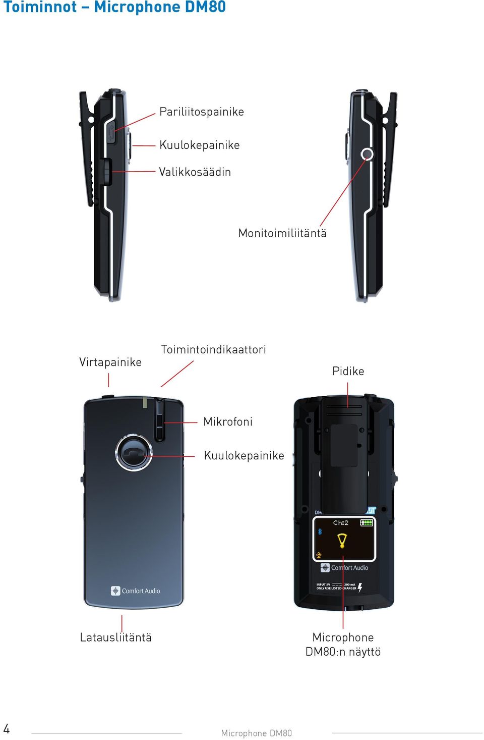 Virtapainike Toimintoindikaattori Pidike Mikrofoni