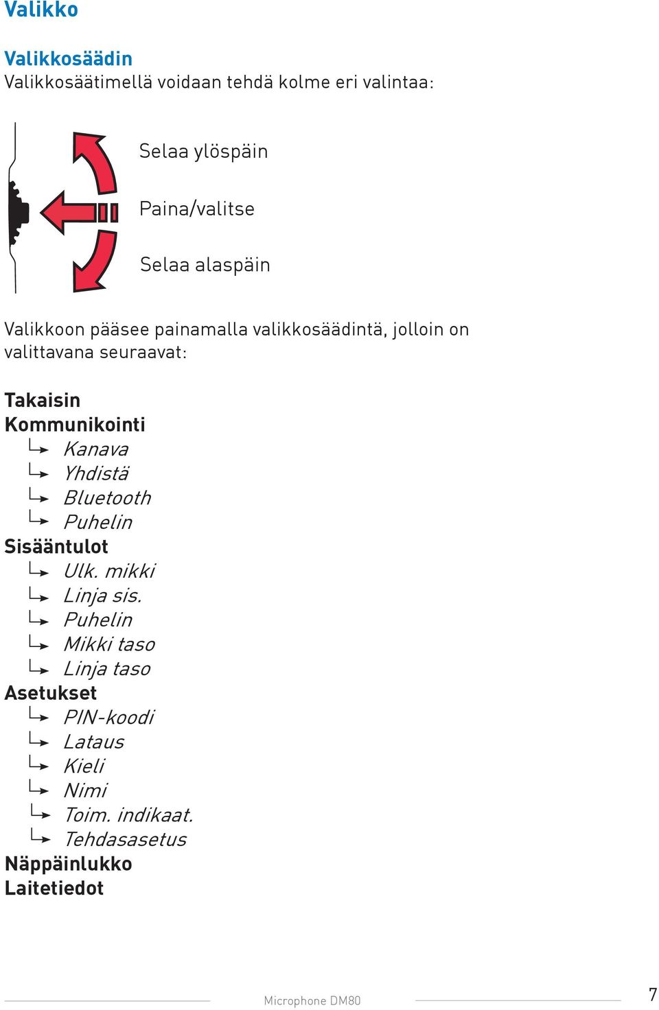 Kommunikointi Kanava Yhdistä Bluetooth Puhelin Sisääntulot Ulk. mikki Linja sis.
