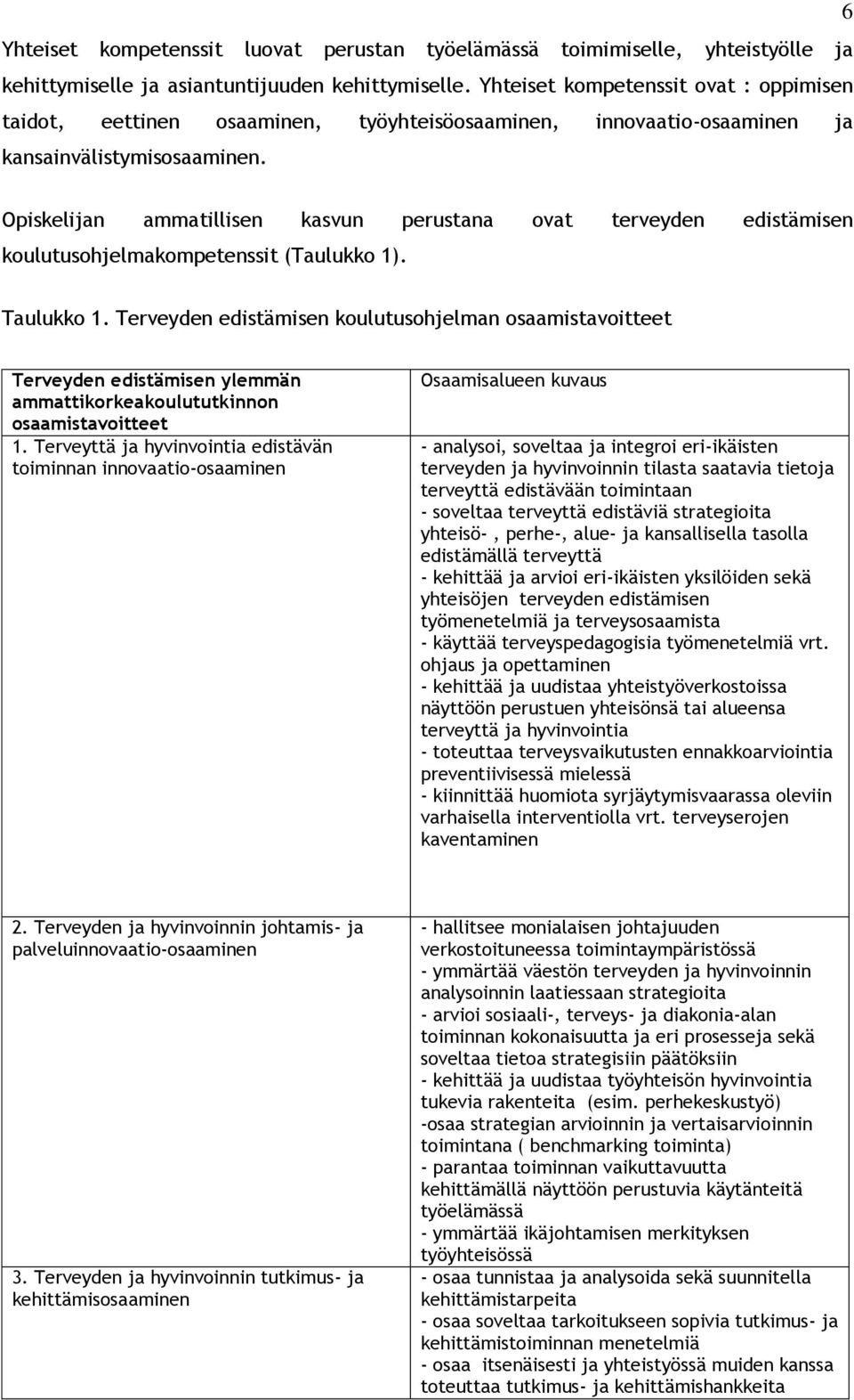 Opiskelijan ammatillisen kasvun perustana ovat terveyden edistämisen koulutusohjelmakompetenssit (Taulukko 1). Taulukko 1.