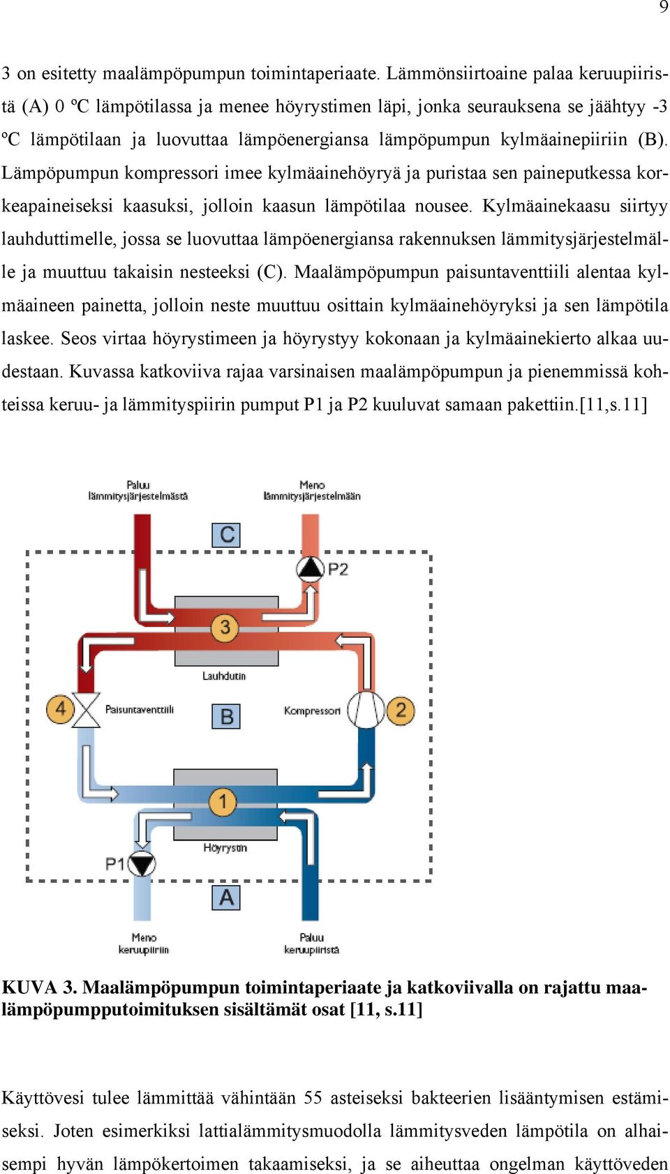 Lämpöpumpun kompressori imee kylmäainehöyryä ja puristaa sen paineputkessa korkeapaineiseksi kaasuksi, jolloin kaasun lämpötilaa nousee.