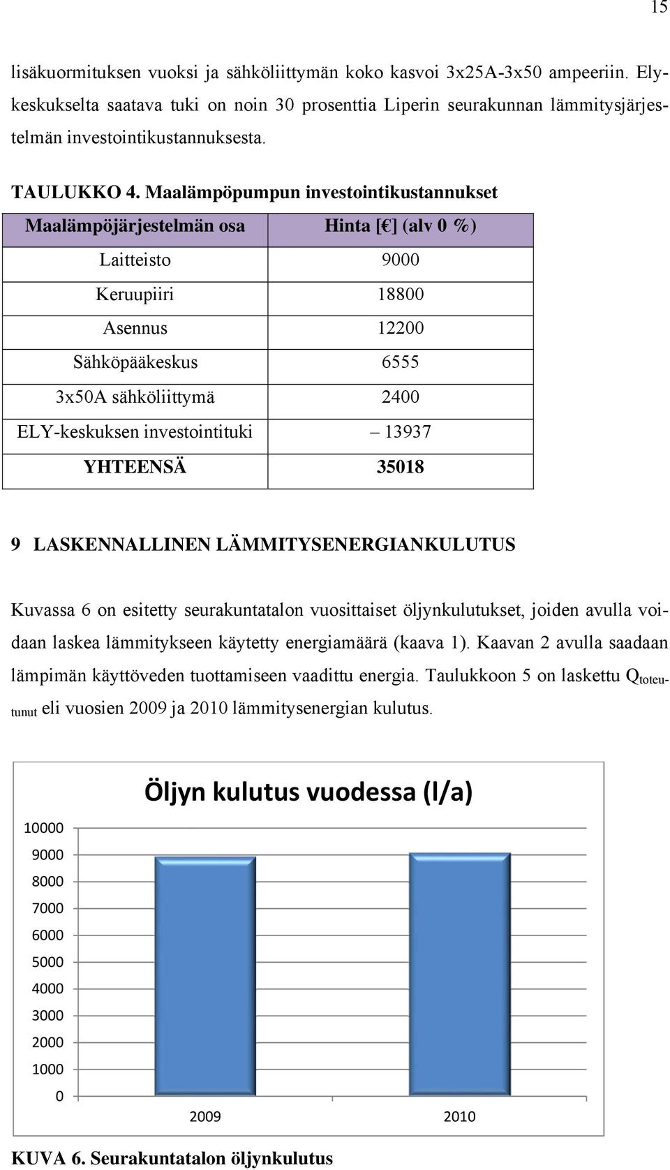 Maalämpöpumpun investointikustannukset Maalämpöjärjestelmän osa Hinta [ ] (alv 0 %) Laitteisto 9000 Keruupiiri 18800 Asennus 12200 Sähköpääkeskus 6555 3x50A sähköliittymä 2400 ELY-keskuksen