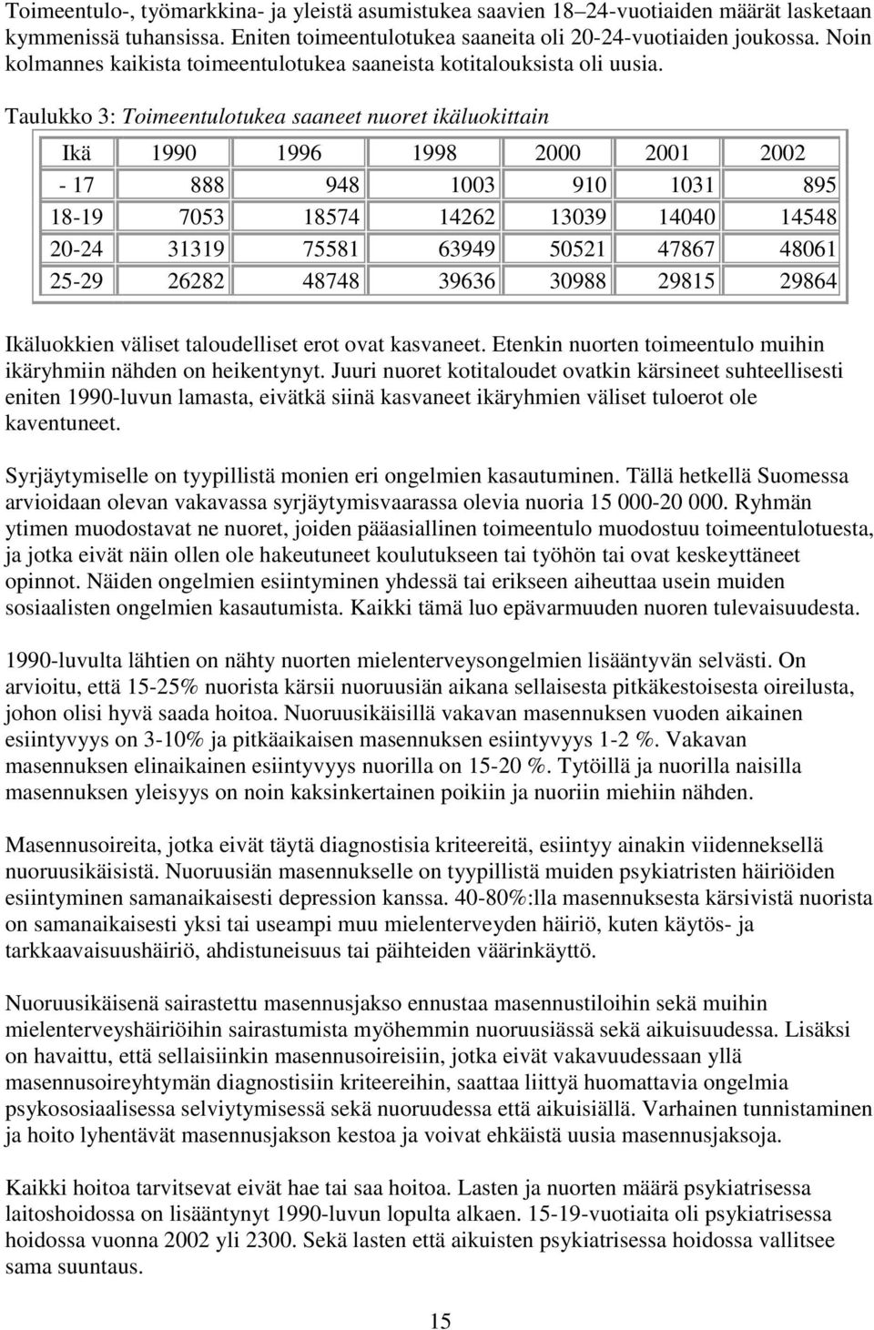 Taulukko 3: Toimeentulotukea saaneet nuoret ikäluokittain Ikä 1990 1996 1998 2000 2001 2002-17 888 948 1003 910 1031 895 18-19 7053 18574 14262 13039 14040 14548 20-24 31319 75581 63949 50521 47867