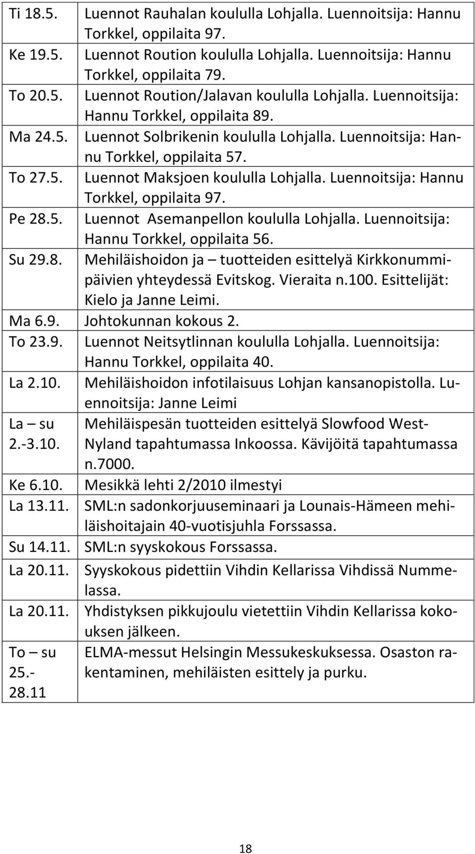 Luennoitsija: Hannu Torkkel, oppilaita 97. Pe 28.5. Luennot Asemanpellon koululla Lohjalla. Luennoitsija: Hannu Torkkel, oppilaita 56. Su 29.8. Mehiläishoidon ja tuotteiden esittelyä Kirkkonummipäivien yhteydessä Evitskog.