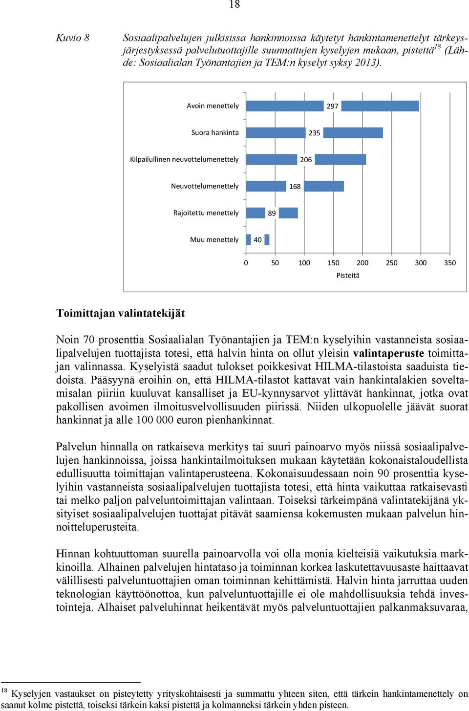 Avoin menettely 297 Suora hankinta 235 Kilpailullinen neuvottelumenettely 206 Neuvottelumenettely 168 Rajoitettu menettely 89 Muu menettely 40 0 50 100 150 200 250 300 350 Pisteitä Toimittajan