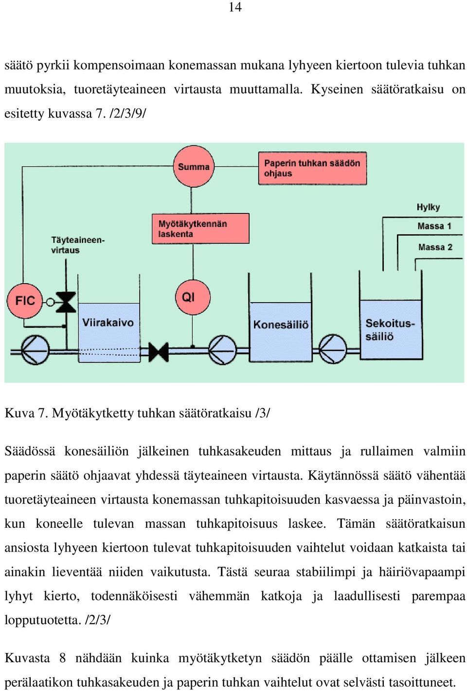 Käytännössä säätö vähentää tuoretäyteaineen virtausta konemassan tuhkapitoisuuden kasvaessa ja päinvastoin, kun koneelle tulevan massan tuhkapitoisuus laskee.