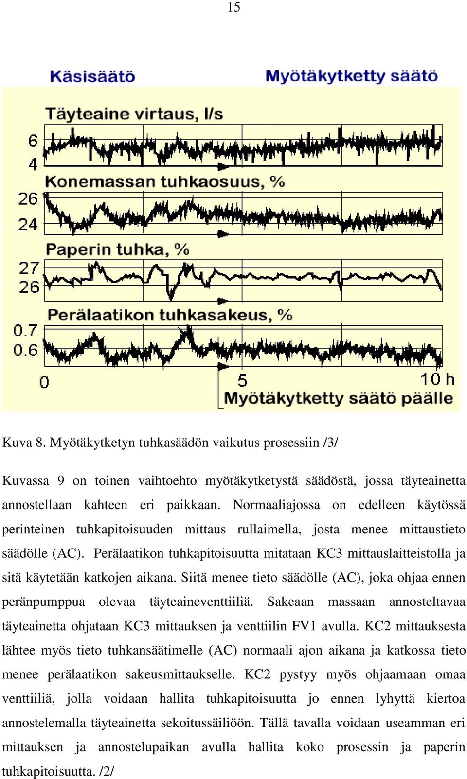 Perälaatikon tuhkapitoisuutta mitataan KC3 mittauslaitteistolla ja sitä käytetään katkojen aikana. Siitä menee tieto säädölle (AC), joka ohjaa ennen peränpumppua olevaa täyteaineventtiiliä.