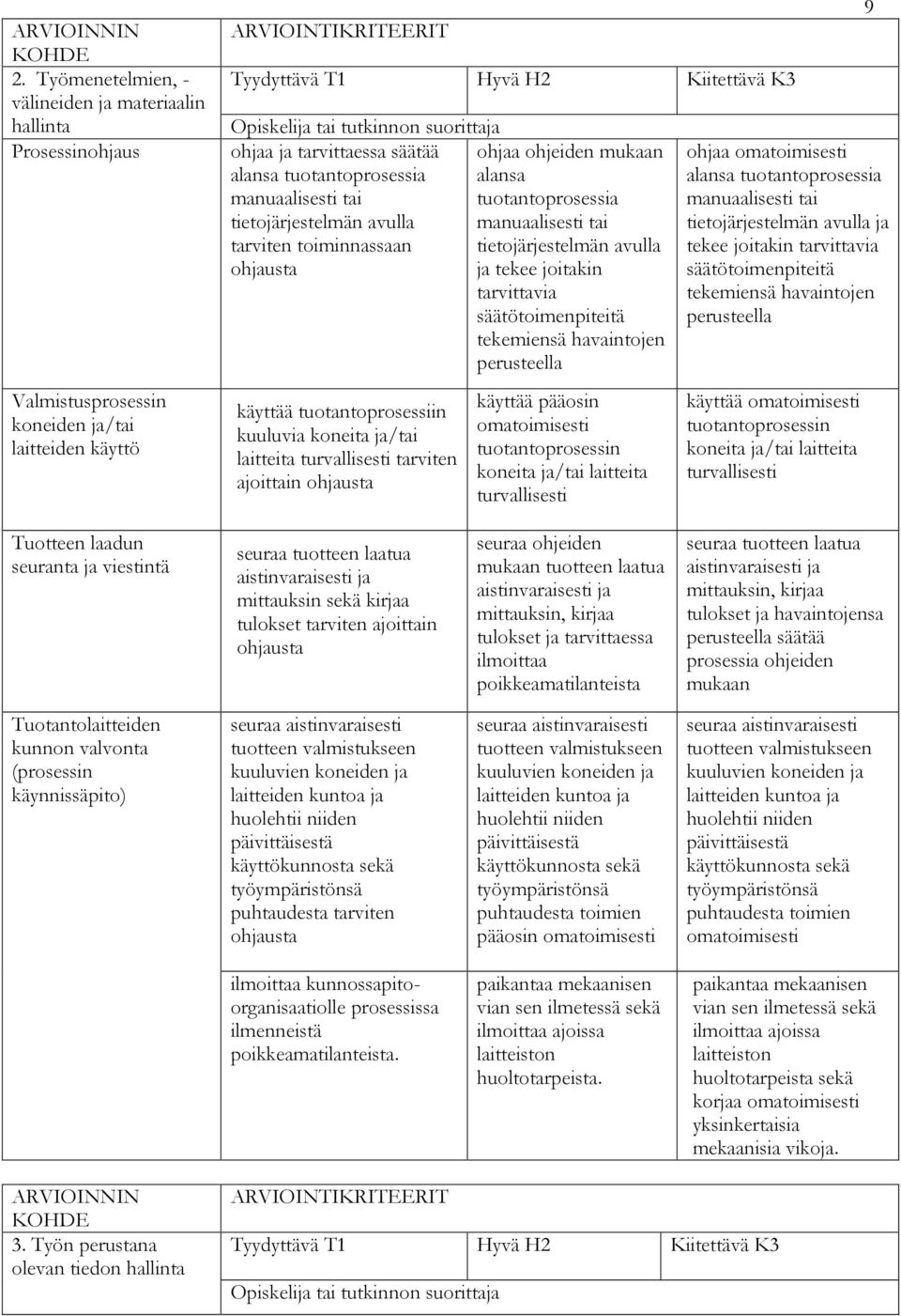 säätötoimenpiteitä tekemiensä havaintojen perusteella käyttää tuotantoprosessiin kuuluvia koneita ja/tai laitteita turvallisesti tarviten ajoittain käyttää pääosin omatoimisesti tuotantoprosessin