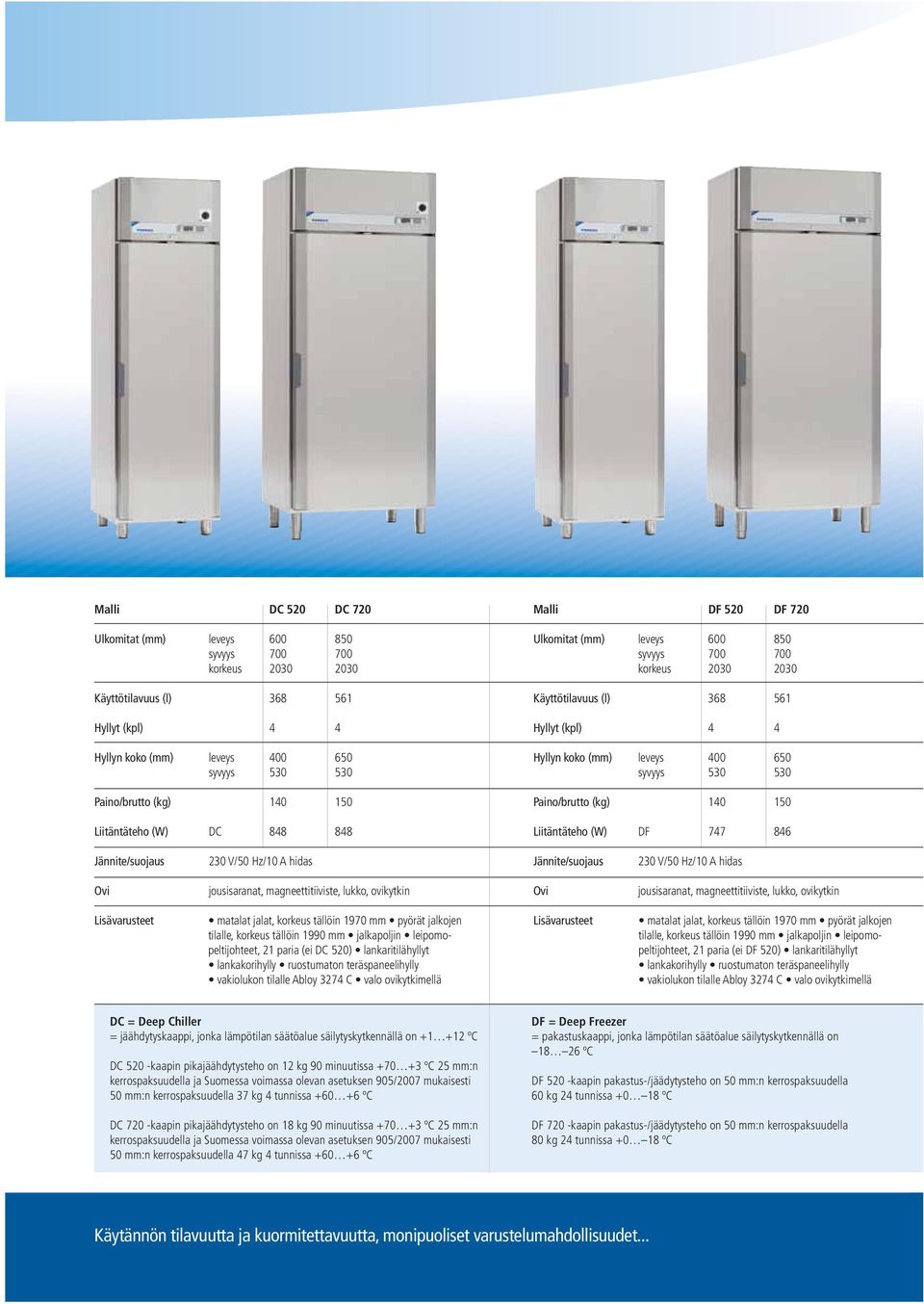 530 Paino/brutto (kg) 140 150 Liitäntäteho (W) DF 747 846 Jännite/suojaus 230 V/50 Hz/10 A hidas Jännite/suojaus 230 V/50 Hz/10 A hidas Ovi jousisaranat, magneettitiiviste, lukko, ovikytkin Ovi