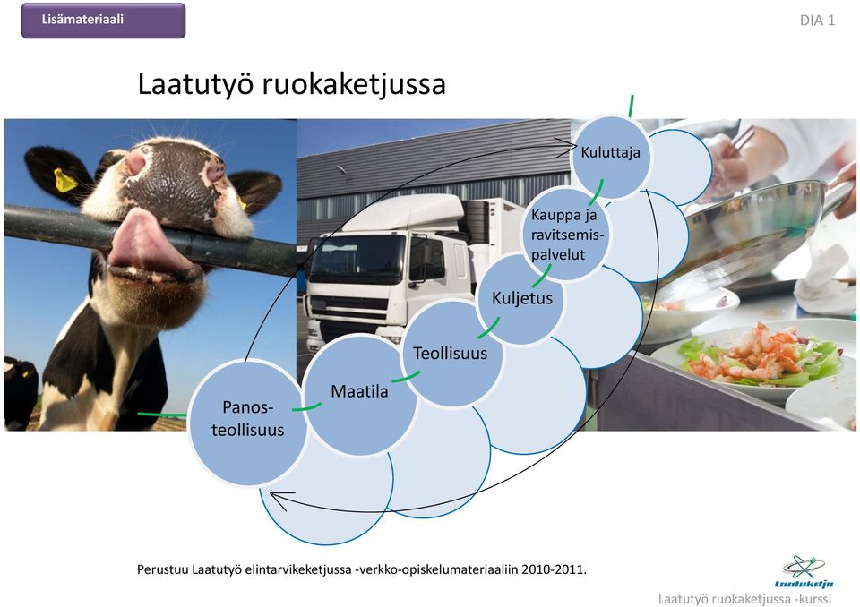 Teollisuus Panosteollisuus Maatila Perustuu