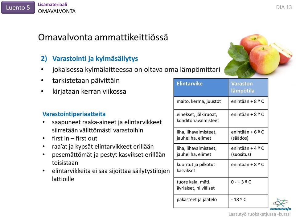 kypsät elintarvikkeet erillään pesemättömät ja pestyt kasvikset erillään toisistaan elintarvikkeita ei saa sijoittaa säilytystilojen lattioille einekset, jälkiruoat, konditoriavalmisteet liha,