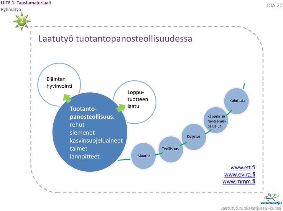 Eläinten hyvinvointi Kauppa ja ravitsemispalvelut Tuotantopanosteollisuus: