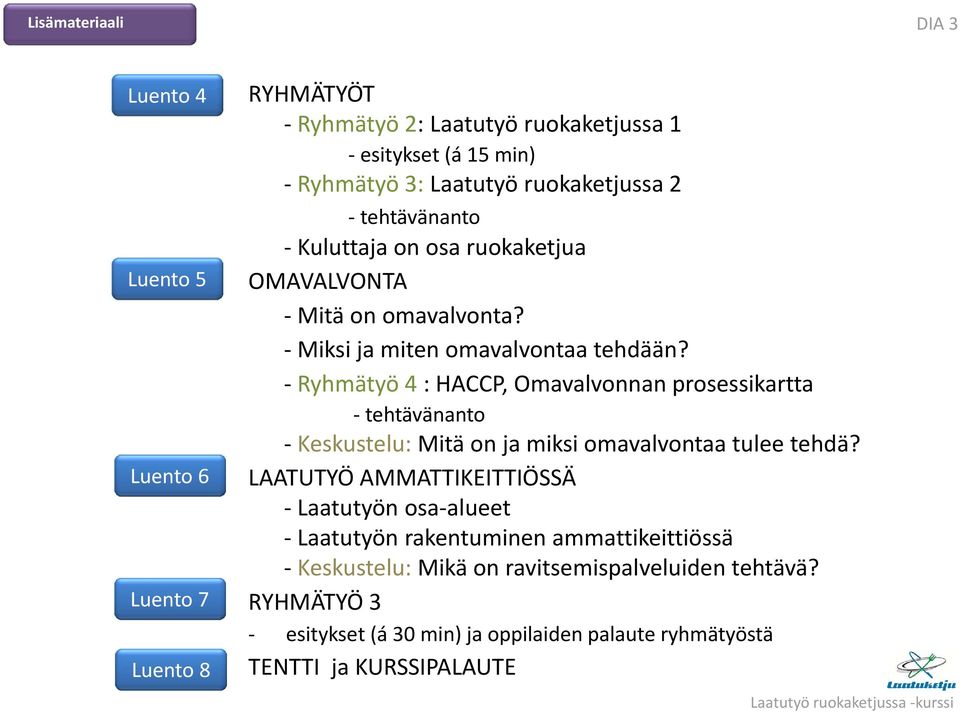 Ryhmätyö 4 : HACCP, Omavalvonnan prosessikartta tehtävänanto Keskustelu: Mitä on ja miksi omavalvontaa tulee tehdä?