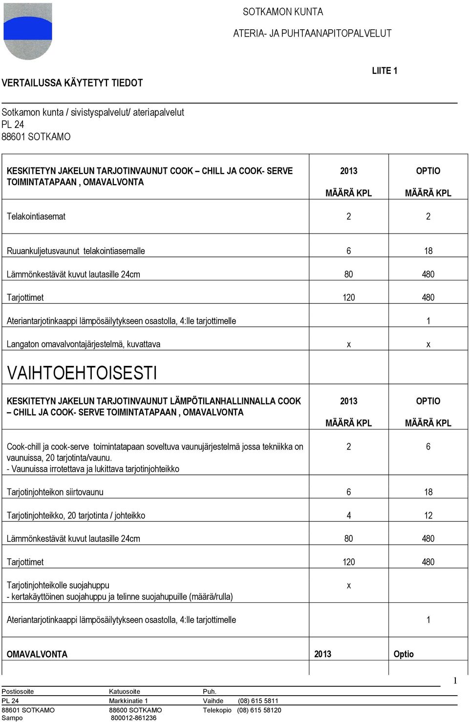 omavalvontajärjestelmä, kuvattava VAIHTOEHTOISESTI KESKITETYN JAKELUN TARJOTINVAUNUT LÄMPÖTILANHALLINNALLA COOK CHILL JA COOK- SERVE TOIMINTATAPAAN, OMAVALVONTA 2013 OPTIO Cook-chill ja cook-serve