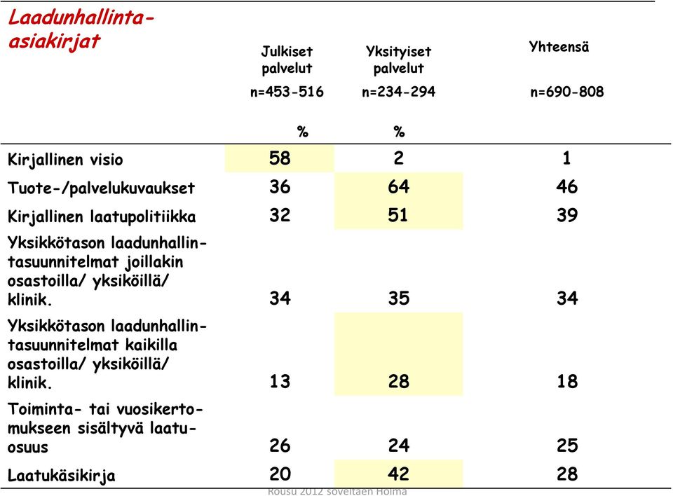 joillakin osastoilla/ yksiköillä/ klinik.