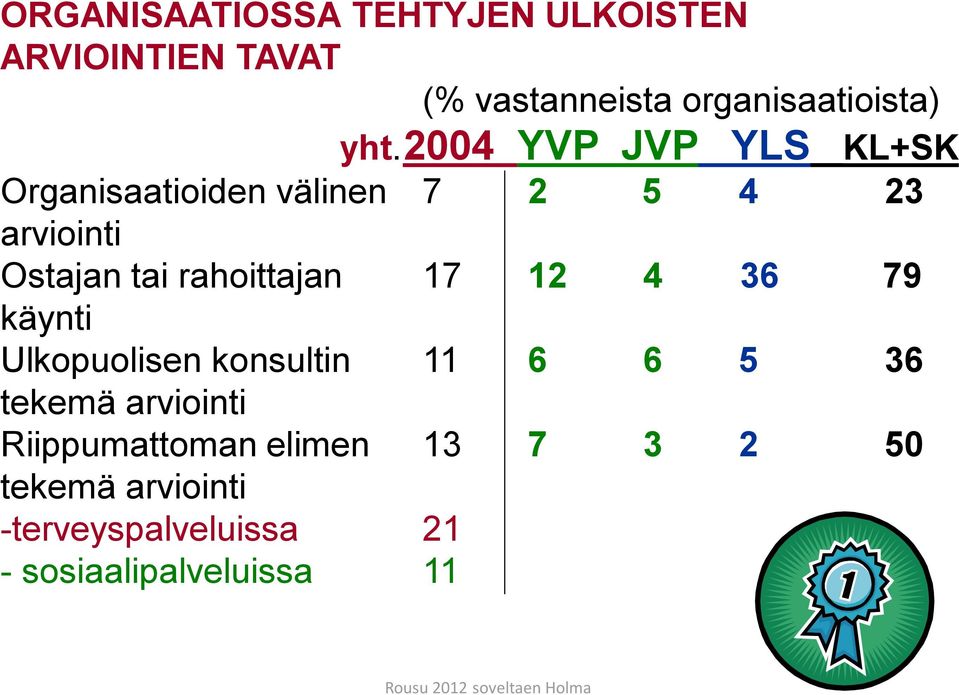 12 4 36 79 käynti Ulkopuolisen konsultin 11 6 6 5 36 tekemä arviointi Riippumattoman elimen 13