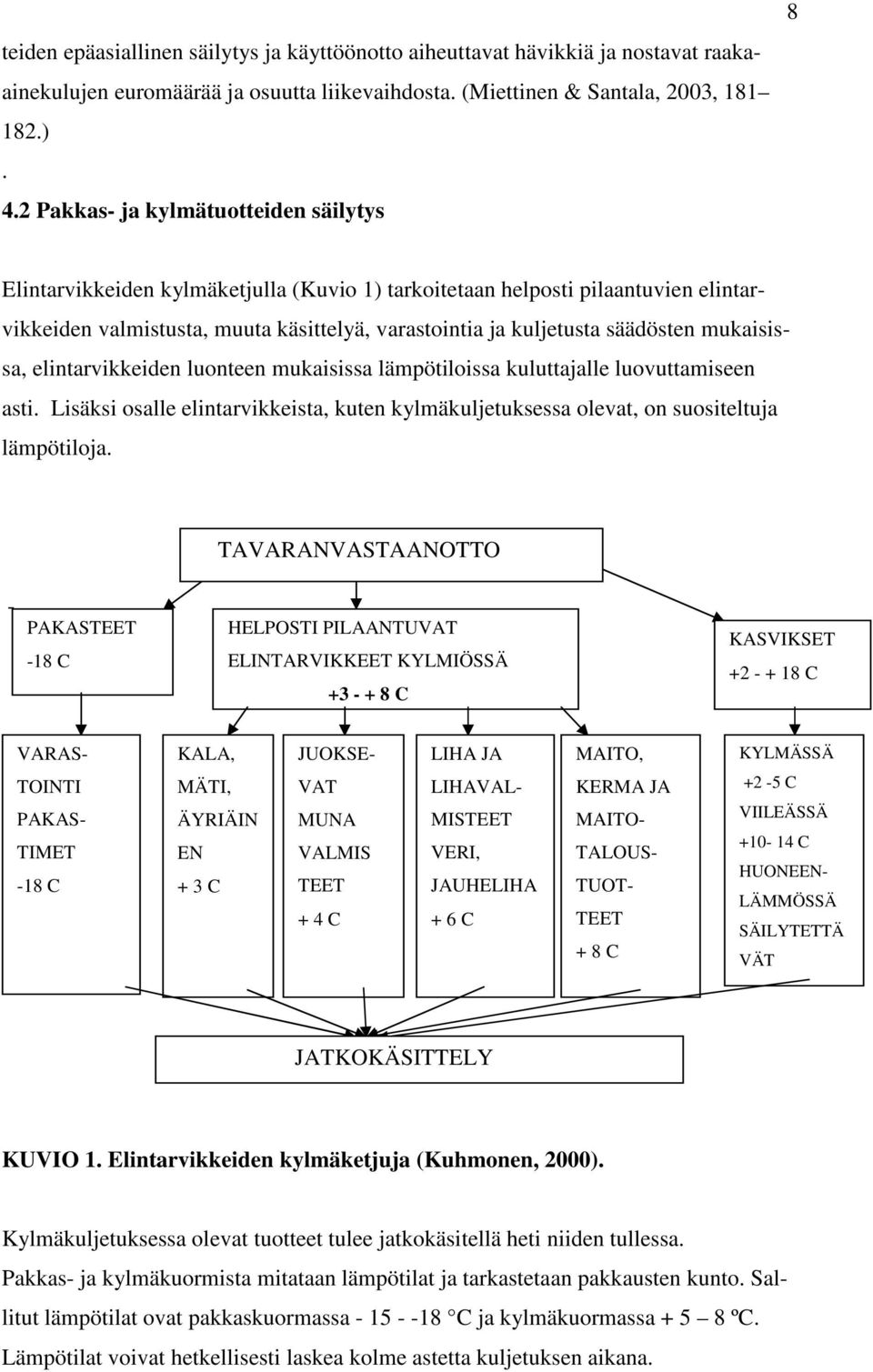 säädösten mukaisissa, elintarvikkeiden luonteen mukaisissa lämpötiloissa kuluttajalle luovuttamiseen asti.