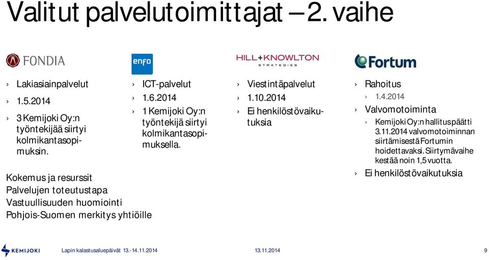 2014 1 Kemijoki Oy:n työntekijä siirtyi kolmikantasopimuksella. Viestintäpalvelut 1.10.2014 Ei henkilöstövaikutuksia Rahoitus 1.4.2014 Valvomotoiminta Kemijoki Oy:n hallitus päätti 3.