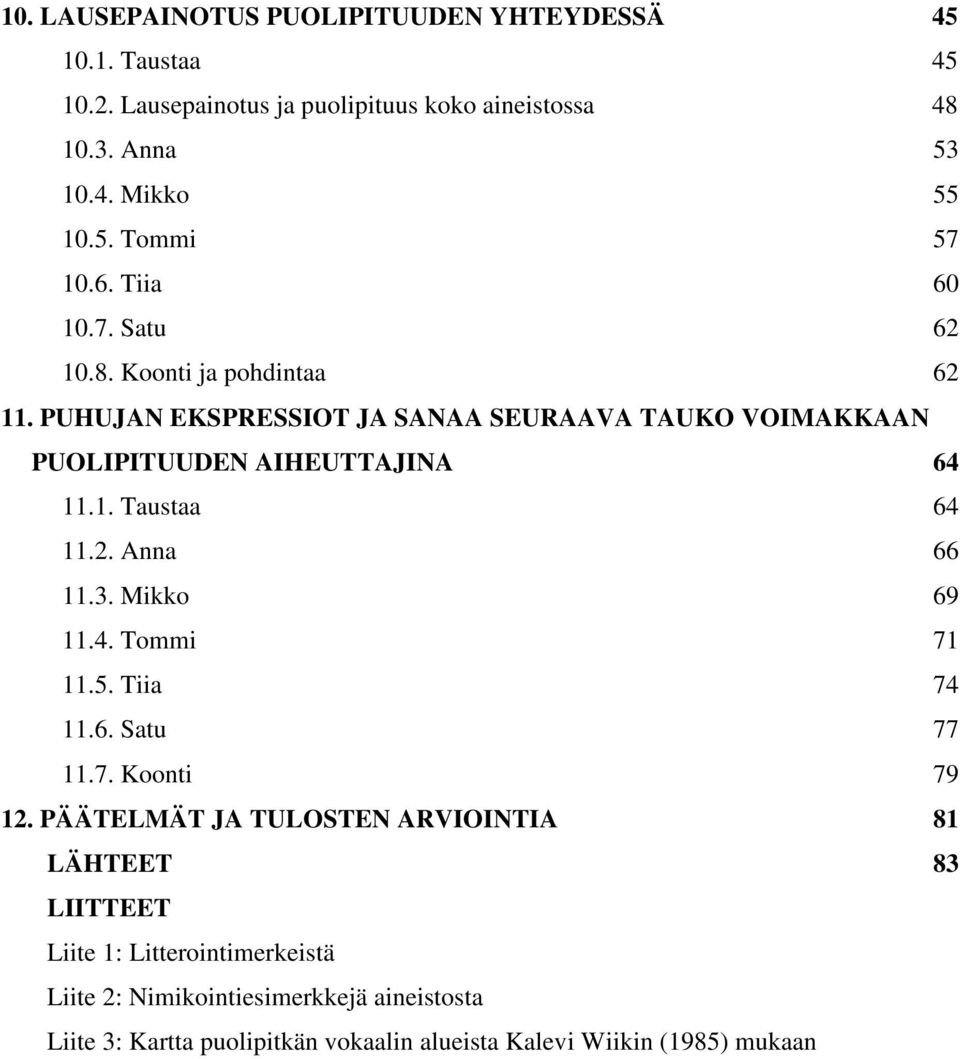 2. Anna 66 11.3. Mikko 69 11.4. Tommi 71 11.5. Tiia 74 11.6. Satu 77 11.7. Koonti 79 12.