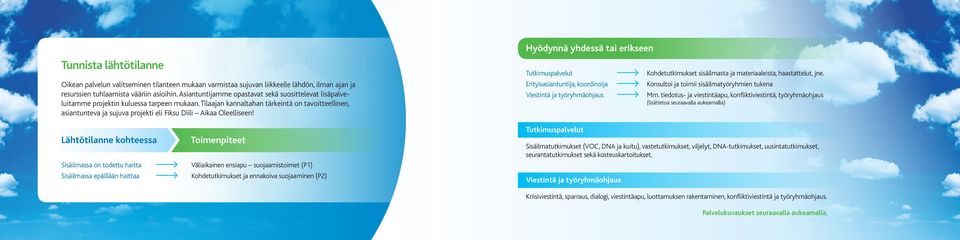 Tilaajan kannaltahan tärkeintä on tavoitteellinen, asiantunteva ja sujuva projekti eli Fiksu Diili Aikaa Oleelliseen!