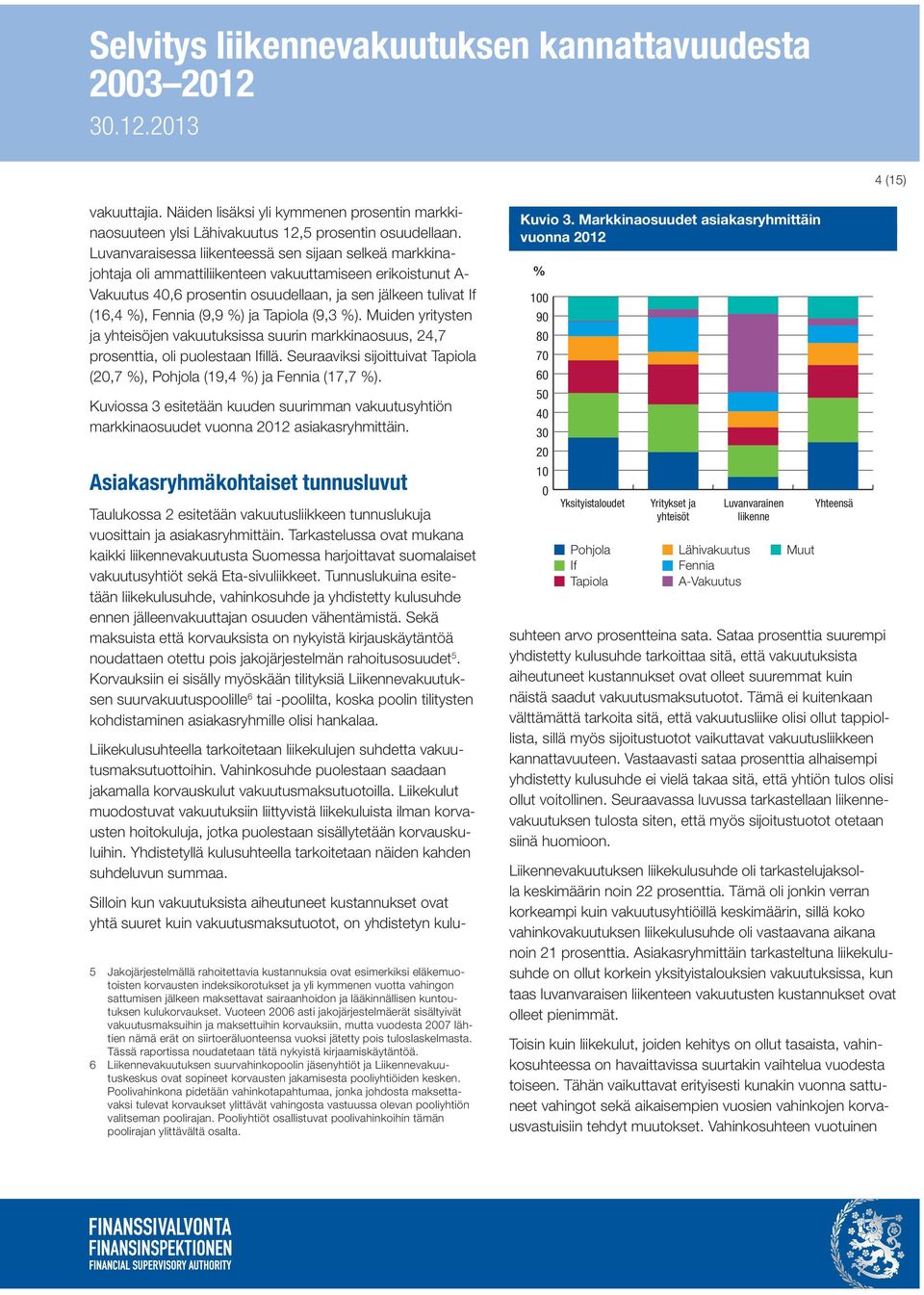 (9,9 %) ja Tapiola (9,3 %). Muiden yritysten ja yhteisöjen vakuutuksissa suurin markkinaosuus, 24,7 prosenttia, oli puolestaan Ifillä.