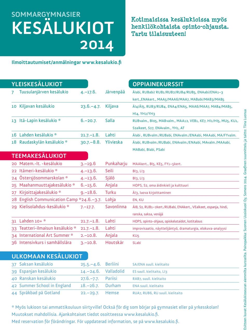 , MAA5/MAA6/MAA7, MABabi/MAB3/MAB5 10 Kiljavan kesälukio 23.6. 4.7. Kiljava ÄI4/ÄI5, RUB3/RUB4, ENA4/ENA5, MAA6/MAA7, MAB4/MAB5, HI4, YH2/YH3 13 Itä-Lapin kesälukio * 6. 20.7. Salla RUBvalm.